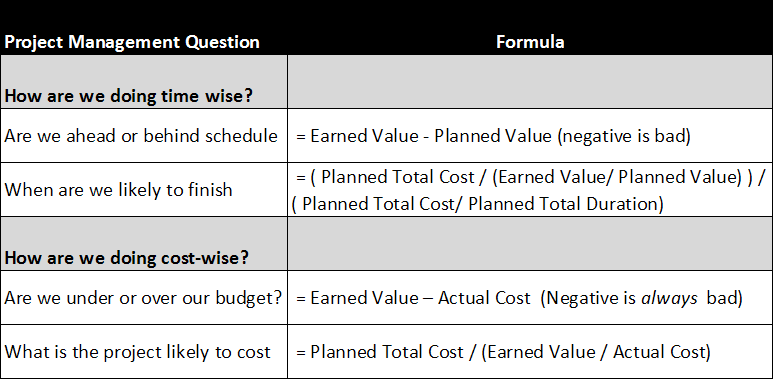 EVM formula table